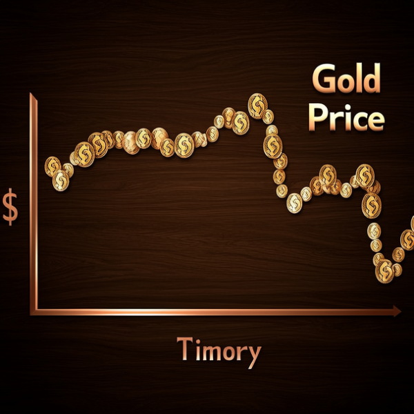 金价历史趋势图